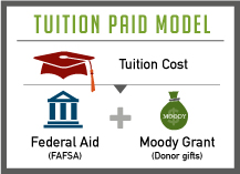 BI - Financial Aid - Chicago Tuition Paid